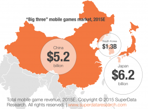 SuperData-Big-3-Asia-Mobile-Game-Countries-